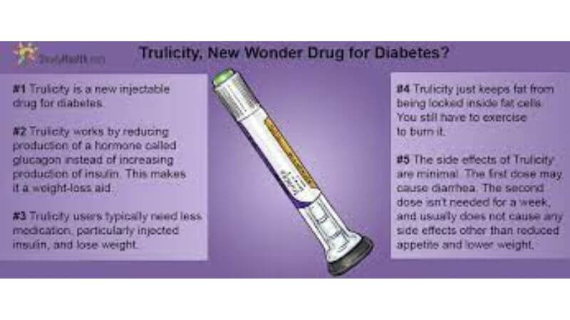 Trulicity new wonder drug