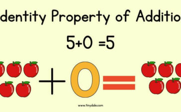 Identity Property of Addition is