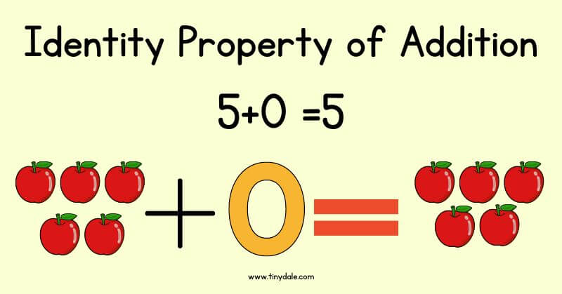 Identity Property of Addition is