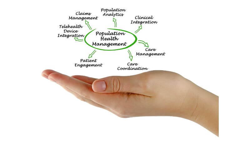 Population Health Management