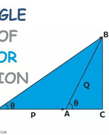 Triangle law of vector addition
