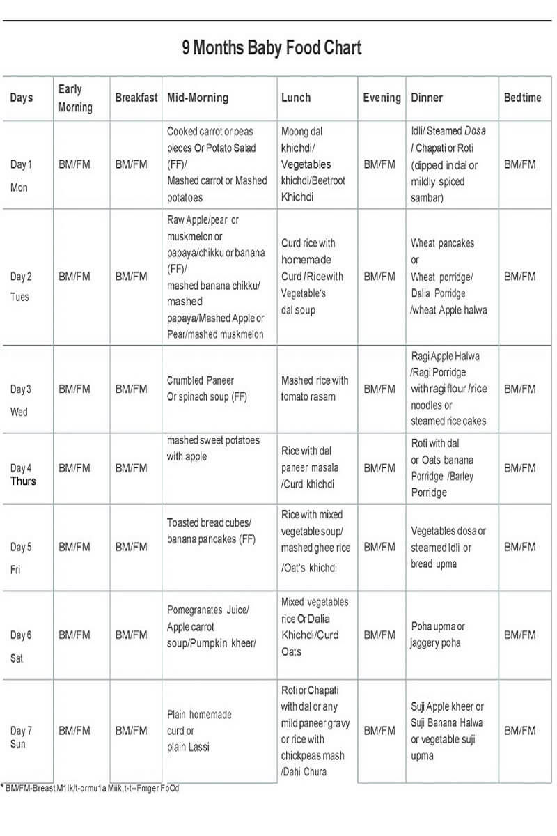 9 month old baby foodchart tinydale