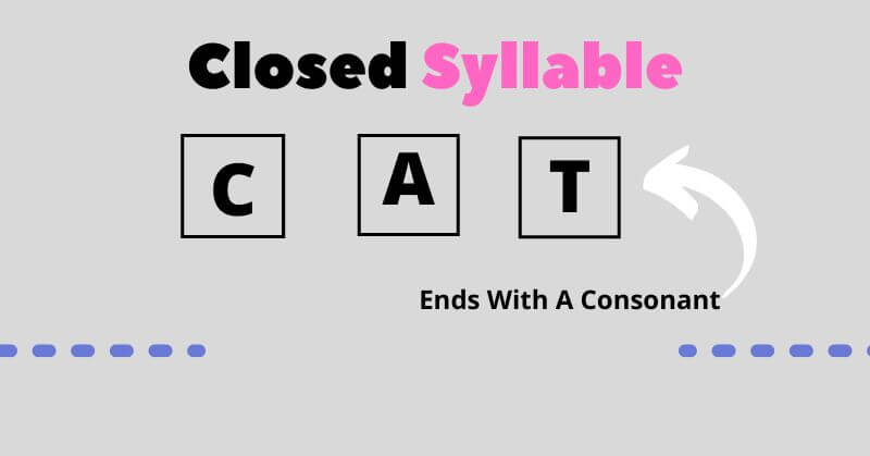 Closed Syllables