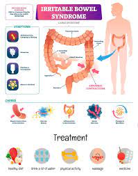 IBS