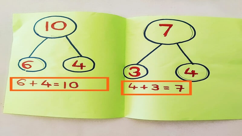 Drawing of Number Bond