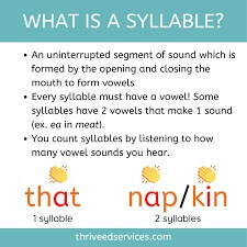 Syllable definition