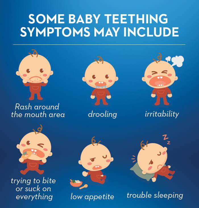 Teething baby signs
