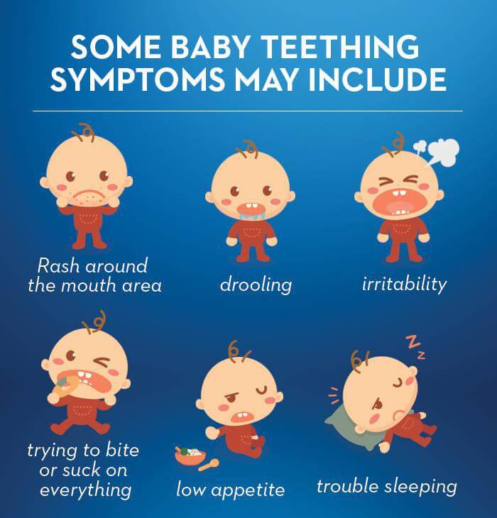 Teething baby signs