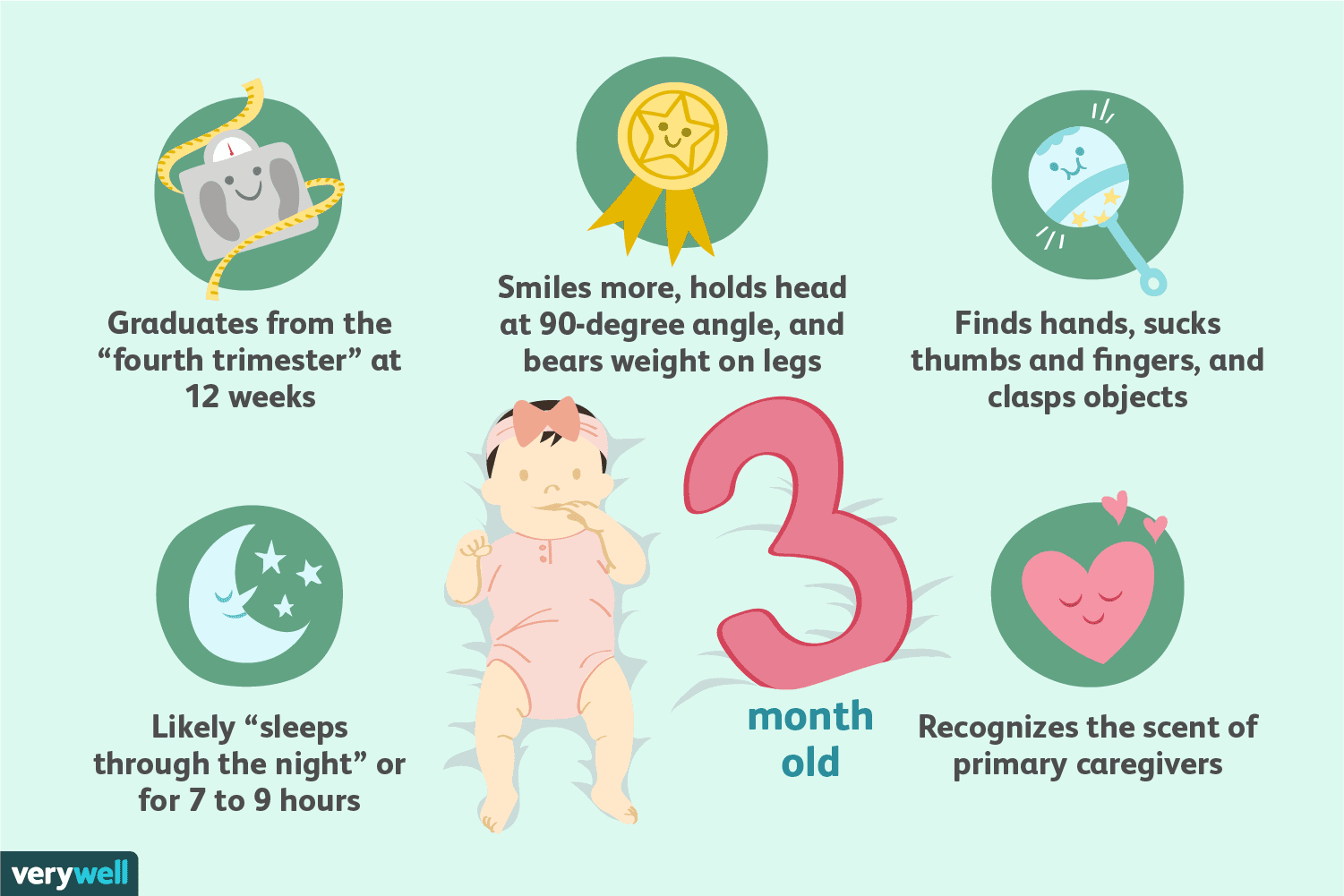 Growth And Development Of 3 Month Baby