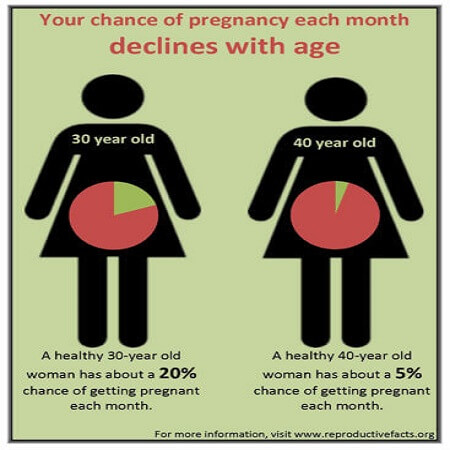 chances-of-pregnancy