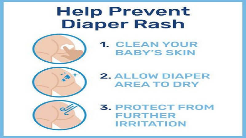 prevention of rash