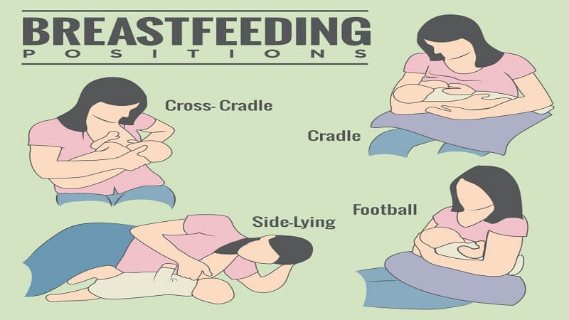 Posture for breast feeding
