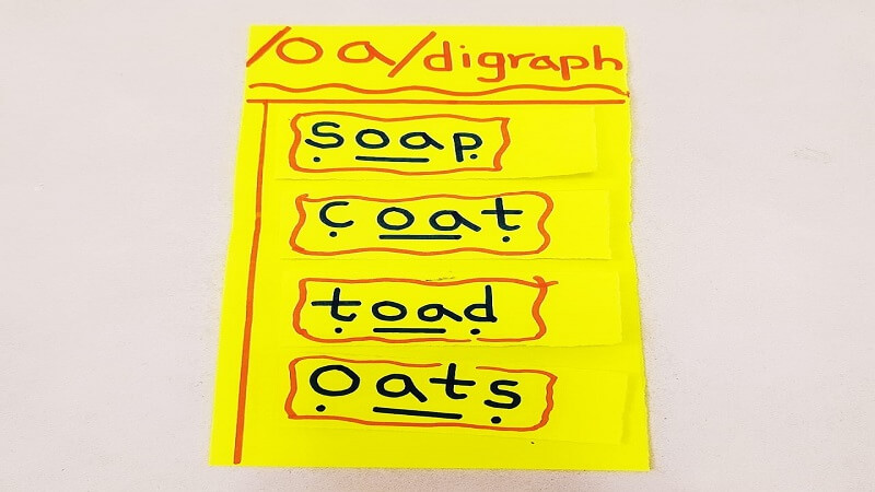 Digraph Table