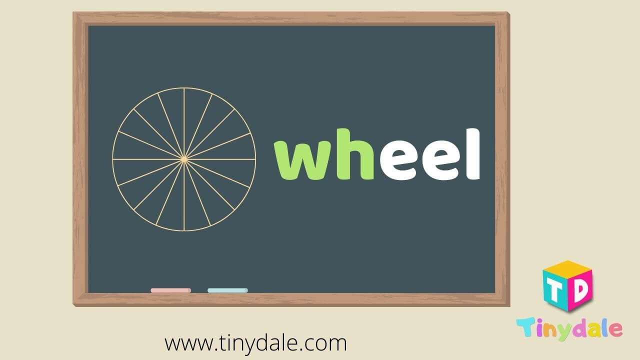 wh words for kids wheel